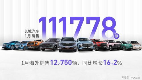 長城汽車1月銷量開門紅 坦克300銷量破萬引領風潮，海外市場強勁爆發